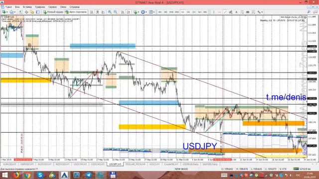 Торговые рекомендации FOREX | CME от Ковача Дениса 24.06 - 1.07.2019 смотреть онлайн