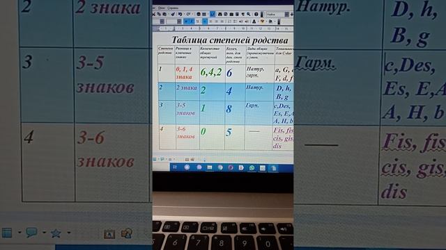 Степени родства тональностей. Модуляция на 2 знака смотреть онлайн