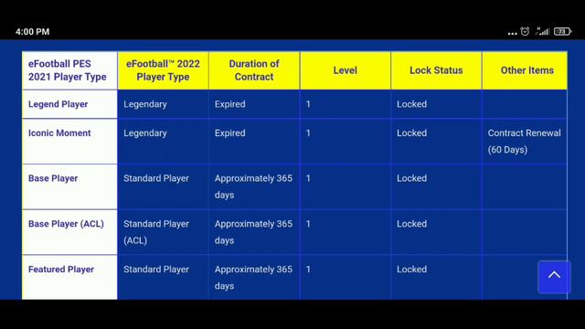 EFOOTBALL 2022 MOBILE FULL DETAILS (PES 2022 MOBILE) смотреть онлайн