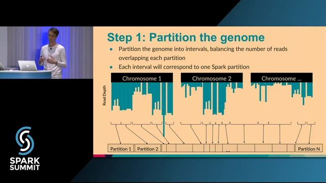 Algorithms and Tools for Genomic Analysis on Spark: Spark Summit East talk by Ryan Williams смотреть онлайн