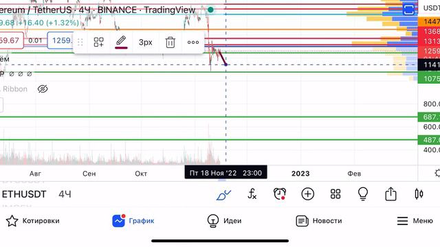 Куда пойдет биткоин?? Обзор по BTC смотреть онлайн