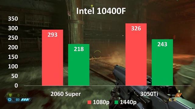 Nvidia Rtx 3050ti Vs 2060 Super Tested In 10 Games