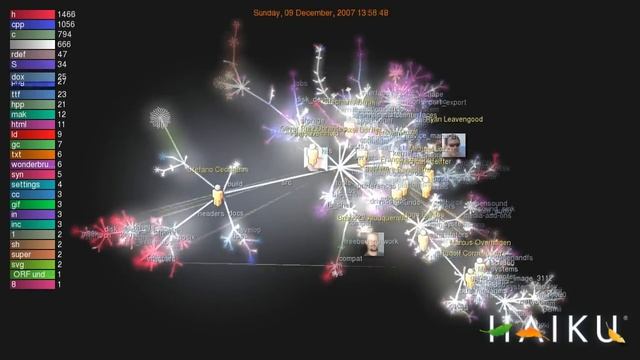Visualization of activity on the Haiku git repository - August 16th, 2012 update смотреть онлайн