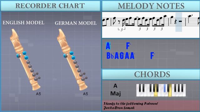 How to play Tracing A Dream (Ballad Version) by YOASOBI on Recorder (Tutorial) смотреть онлайн
