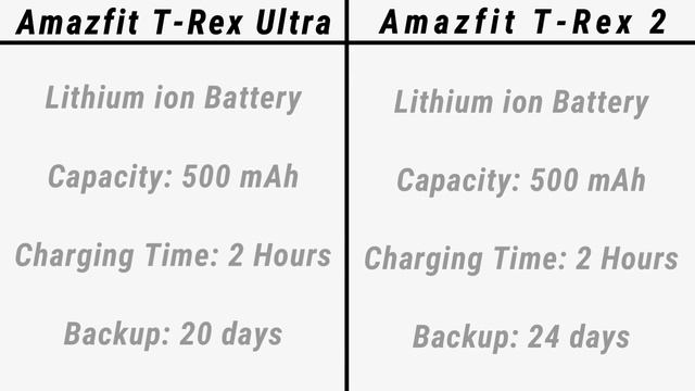 Amazfit T-Rex Ultra VS Amazfit T-Rex 2 смотреть онлайн