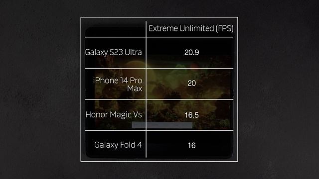 Honor Magic Vs Review | The best foldable of 2023? смотреть онлайн