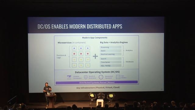 code.talks 2017 - Container: check! Aber wohin mit Persistent Data, Big Data oder Fast Data?! смотреть онлайн