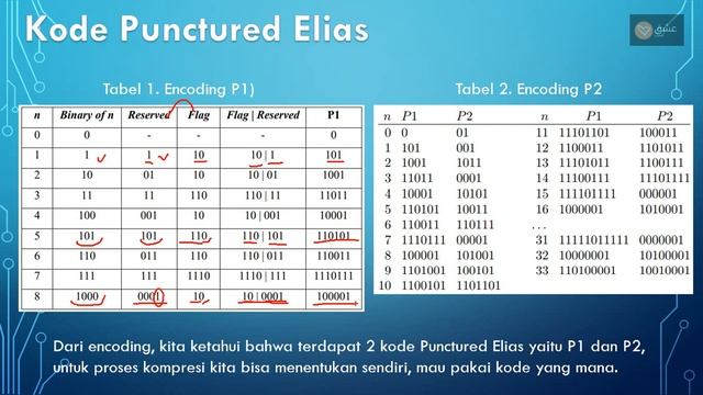 Algoritm Punctured Elias Code | Data Compression #4 смотреть онлайн