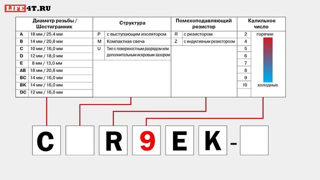 Маркировка свечей. Как подобрать свечи зажигания. Свечи зажигания NGK. смотреть онлайн
