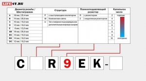 Маркировка свечей. Как подобрать свечи зажигания. Свечи зажигания NGK.