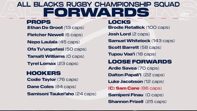 All Blacks Squad Announcement | Lipovitan-D Rugby Championship 2023 смотреть онлайн
