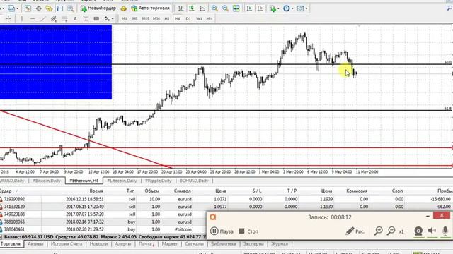 Анализ криптовалют от 11 мая 2018 года смотреть онлайн