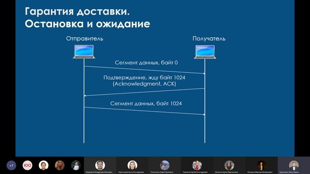 Сети // Лекция 4 Транспортный уровень смотреть онлайн