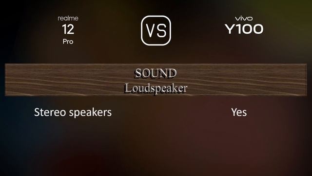 Realme 12 Pro vs. vivo Y100: A Comparison of Specifications смотреть онлайн