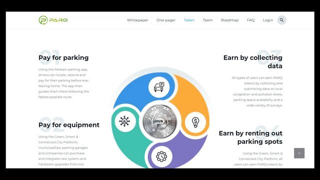 Part 1 PARQ - Your Smart Parking App смотреть онлайн