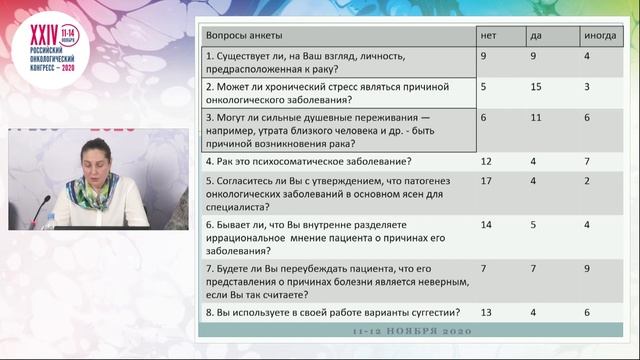 Мифологическое мышление в ситуации онкологического заболевания смотреть онлайн