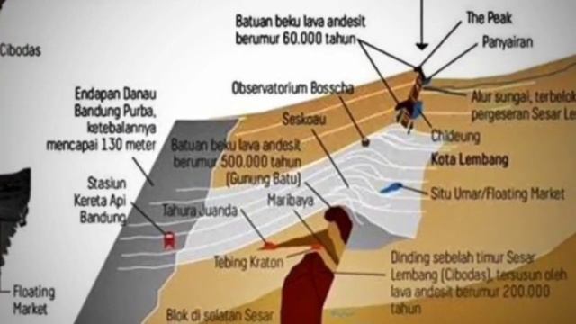 Sesar Lembang Dan Syarat Bangunan Tahan Gempa