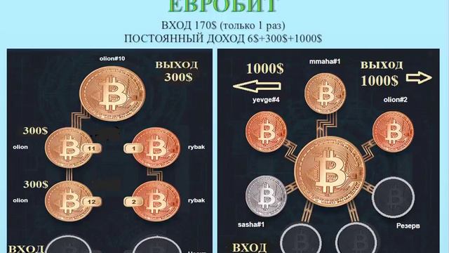 КАК КУПИТЬ КВАРТИРУ НА С.КИПРЕ , КОГДА У ТЕБЯ НЕТ ДЕНЕГ..? смотреть онлайн