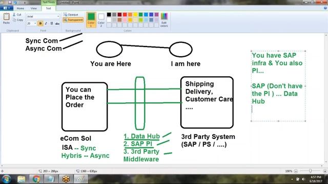 SAP Hybris Tutorial For Beginners | Hybris Online Training Demo Video смотреть онлайн