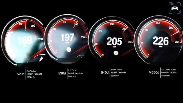 BMW 520d Vs 530d Vs 540d Vs M550d ACCELERATION & TOP SPEED By AutoTopNL