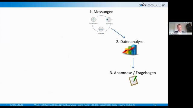 Professionelles Myopie-Management Mit Dem Myopia Master®, 10.06.2020