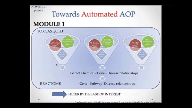 Automated workflow for AOP hypothesis generation смотреть онлайн