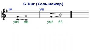 ТРИТОНЫ - в соль мажоре и ми миноре - сольфеджио