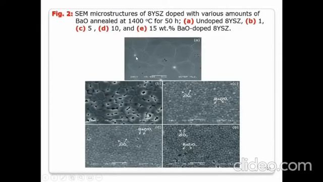 ISyDMA’5 Virtual (2020); Talk: Pr. B. Aktaș (Turkey) смотреть онлайн
