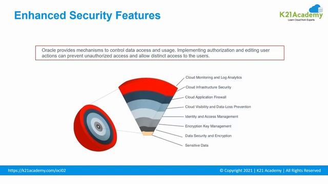 Top 10 reasons to choose Oracle cloud | K21Academy смотреть онлайн