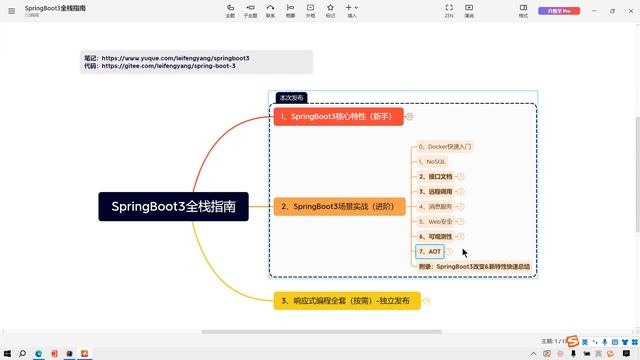 001、SpringBoot3 课程简介 смотреть онлайн