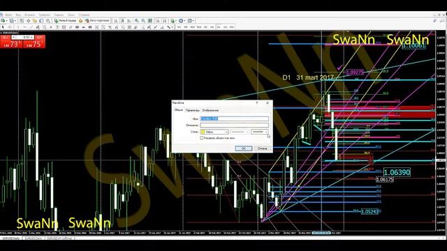 Прогноз EUR/USD 31 марта 2017г. Теханализ (фибоанализ) смотреть онлайн