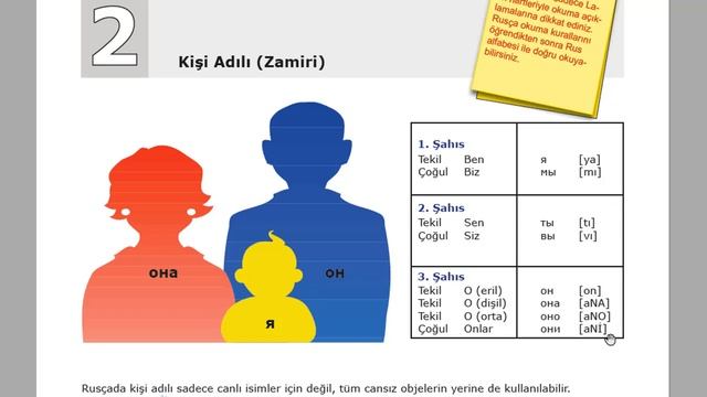 Rusça A1 / 1.2 Kişi Adılı (Şahıs Zamiri) смотреть онлайн