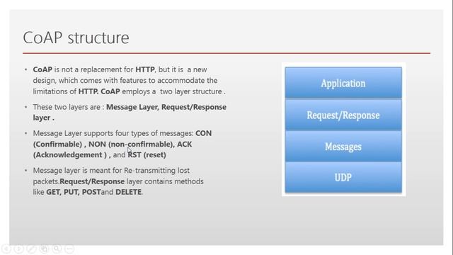 Constrained Application Protocol (CoAP) - Part 1 смотреть онлайн