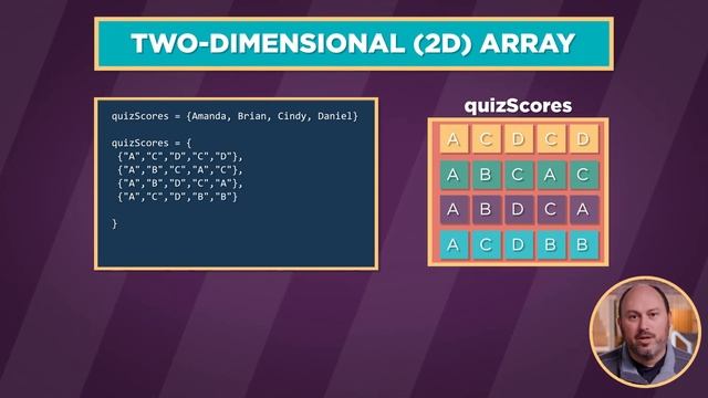 CSA: Two-Dimensional (2D) Arrays смотреть онлайн