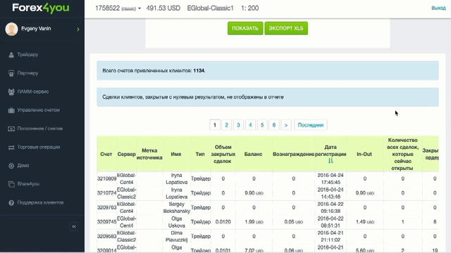 Бизнес под ключь на партнерках Forex - ForexPartner!