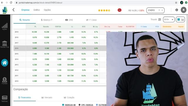 Como encontrar uma EMPRESA de VALOR com o TradeMap смотреть онлайн