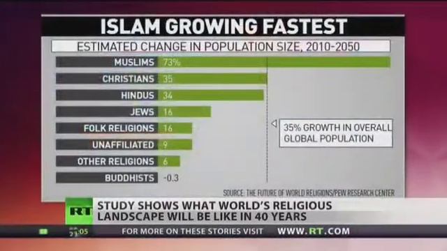 What Drives People To Convert To Islam смотреть онлайн