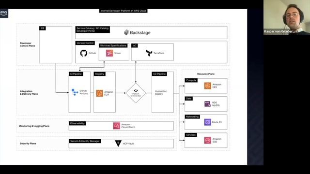 Building a dynamic IDP - A reference architecture for AWS-focused setups смотреть онлайн
