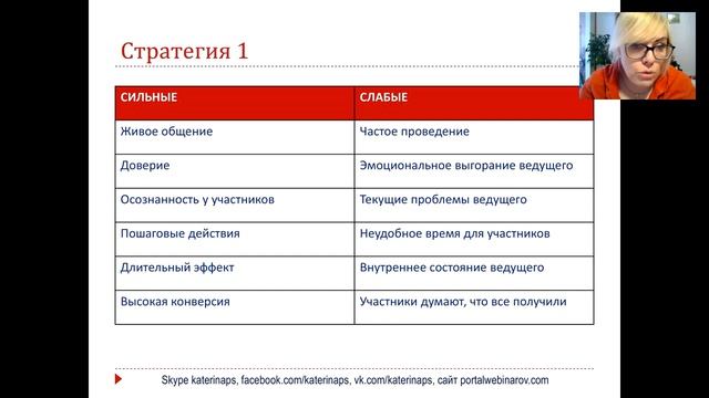 Онлайн курс Екатерины Боровик (Пенковой) "ВЕДУЩИЙ ВЕБИНАРОВ". 20 декабря 2016 смотреть онлайн