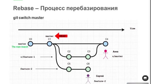 Rebase/Merge смотреть онлайн