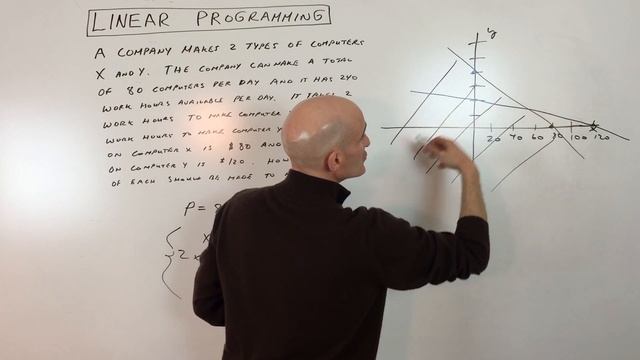 Linear Programming смотреть онлайн