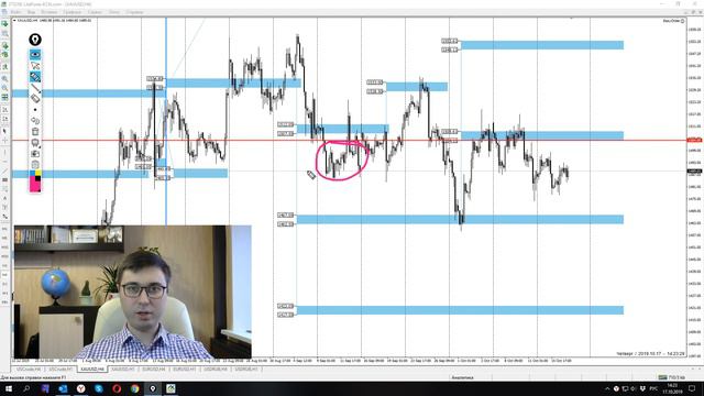 Цена на нефть, золото XAUUSD, курс доллар рубль USD/RUB. Форекс прогноз на 17 - 18 октября смотреть онлайн
