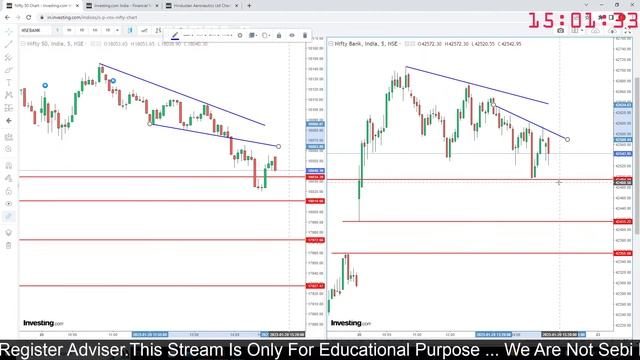 20/01/2023 Live Swati Option Trading | Nifty Banknifty option | swati nifty | nifty 50 live | смотреть онлайн