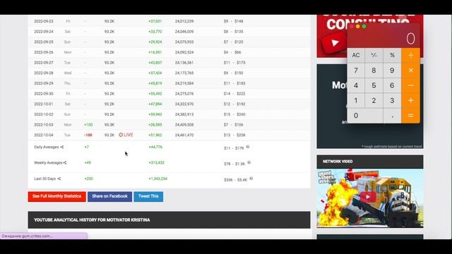 Доход с Ютуб канала Motivator Kristina. Сколько зарабатывает  на Youtube Motivator Kristina
