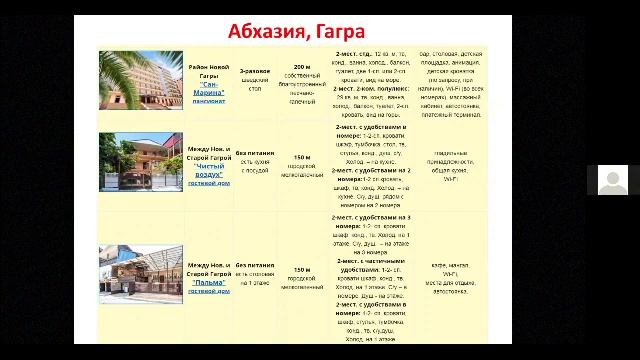 Туры в Абхазию Гагра, Сухум, Алахадзе от Яроблтур 2021 смотреть онлайн