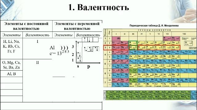 Задание 3 Электроотрицательность, степень окисления и валентность смотреть онлайн