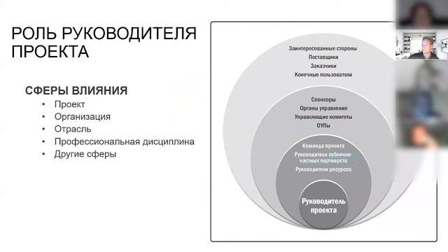 1.3 Роль руководителя проекта смотреть онлайн