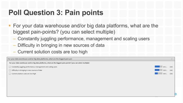 Snowflake Best Practices for Elastic Data Warehousing смотреть онлайн