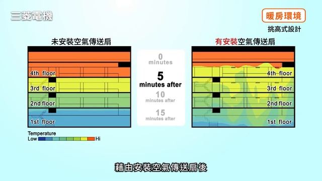 三菱電機｜日本製空氣傳送扇 смотреть онлайн