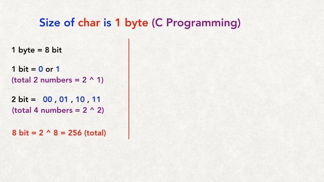 Char size 1 byte- What does it mean? Coding Interview Bangla | Bangla Coding Tutor смотреть онлайн